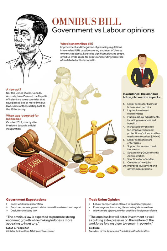 infografis omnibuslaw bill
